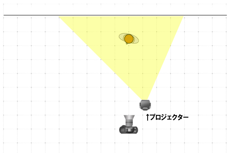 初心者向け プロジェクターを使った撮影方法の基本を紹介 Luzz Studio