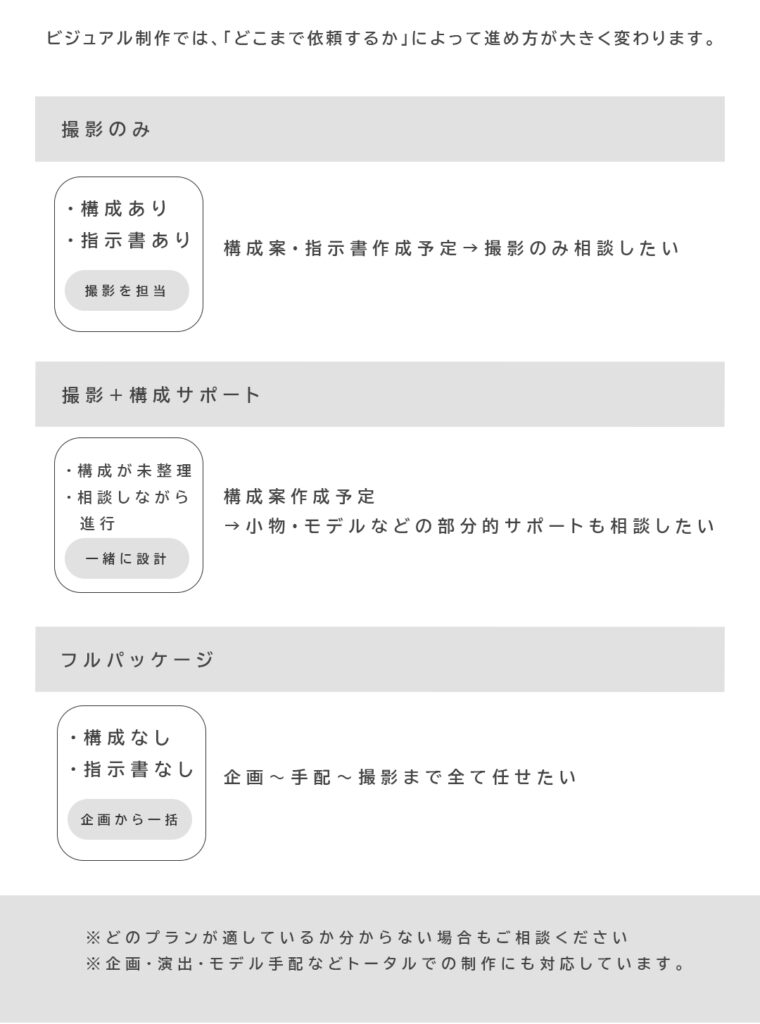ラズスタジオの撮影プランの種類のシート