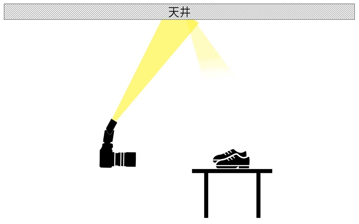 バウンス撮影で天井が高すぎる場合